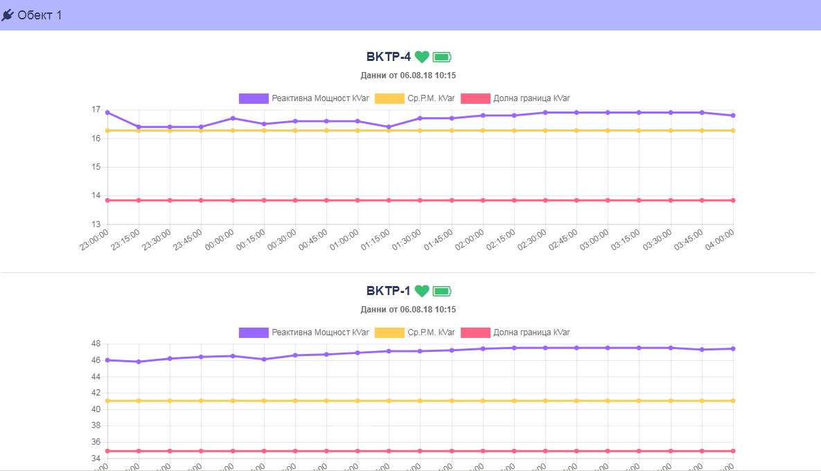 Software Elnetweb