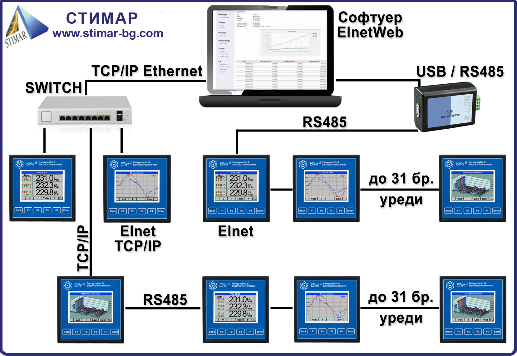 системи за енергиен мениджмънт
